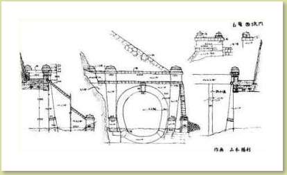 トンネル坑門スケッチ
