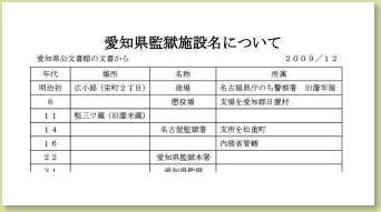 愛知県監獄所施設資料