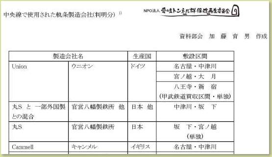 レールに関する資料