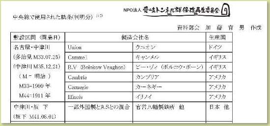 レール調査資料