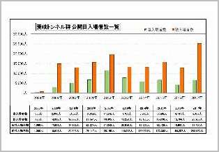 入場者グラフ