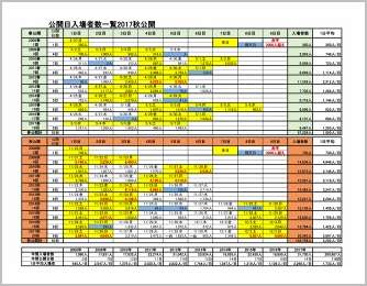 2017年秋の入場者数集計