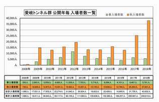 入場者グラフ