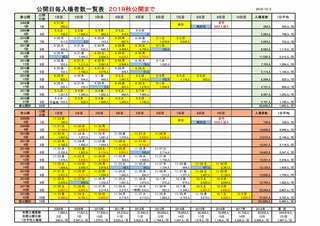 2018年秋の入場者数集計