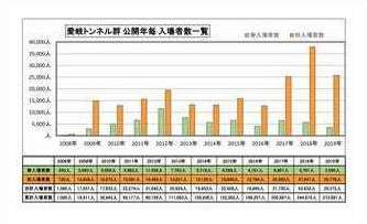 2019秋入場者リスト