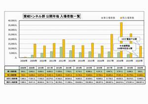 入場者集計グラフ