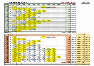 入場者集計リスト