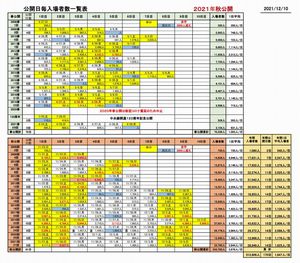 入場者数集計表