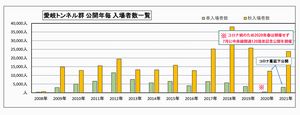 入場者数グラフ