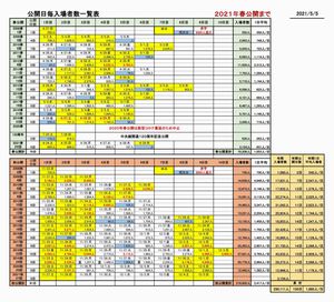 入場者数集計表