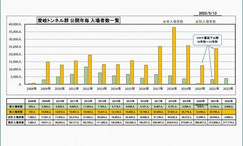 入場者数グラフ