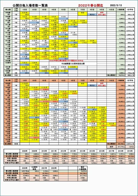 入場者数集計表