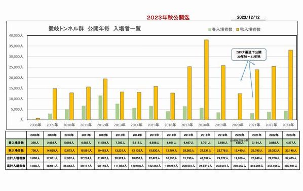 入場者数グラフ