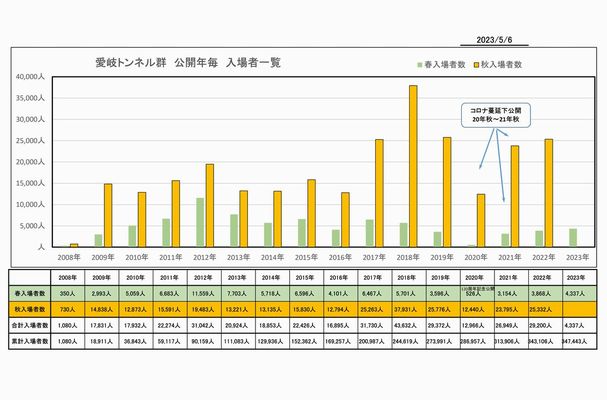 入場者数グラフ