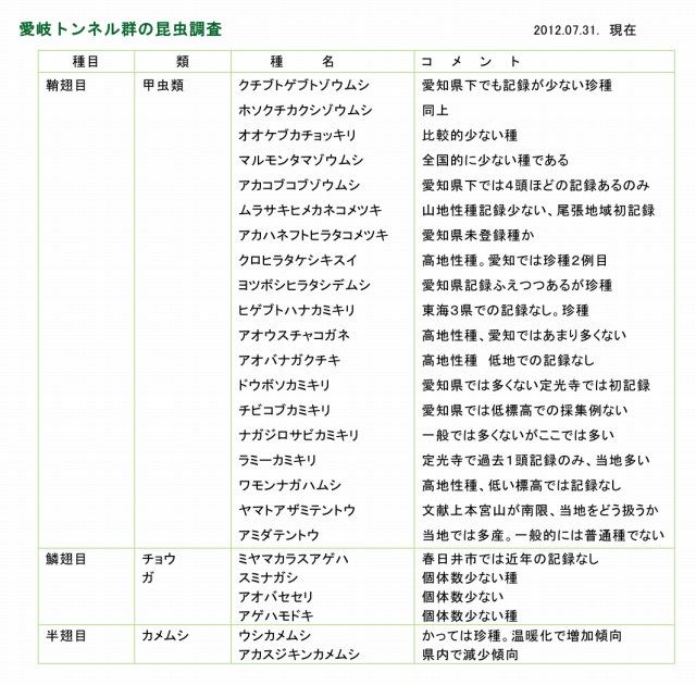 昆虫調査表2012