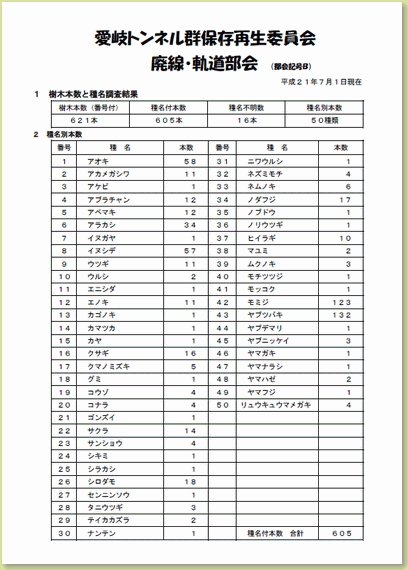 樹木調査まとめ